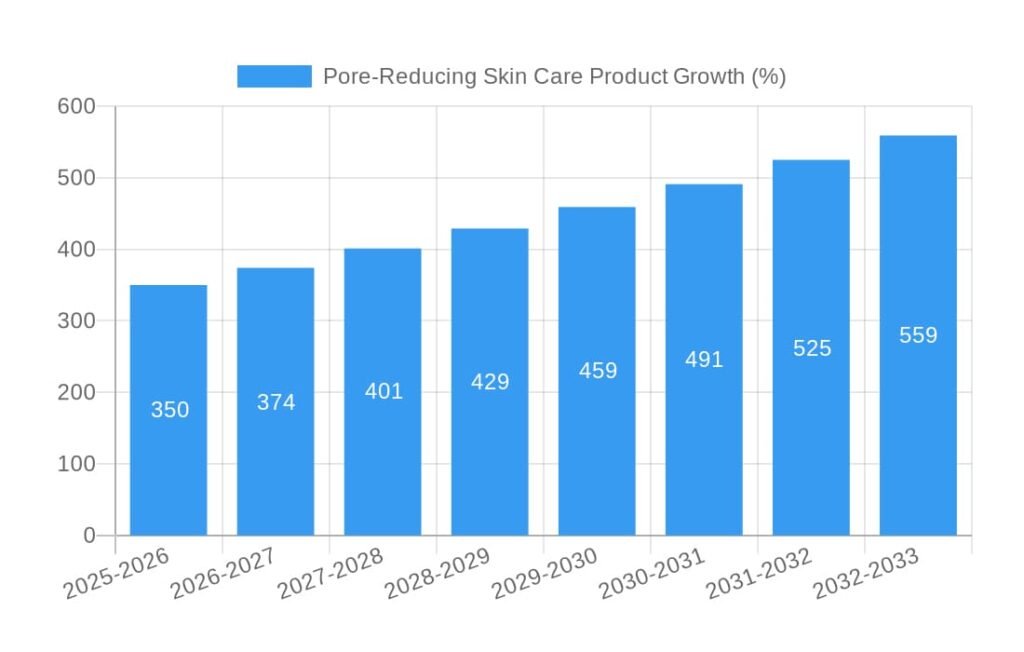 Pore Refining Trends