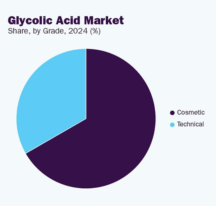 Glycolic Acid Application Insights