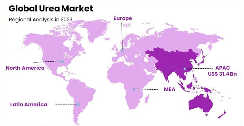 Urea Regional Analysis