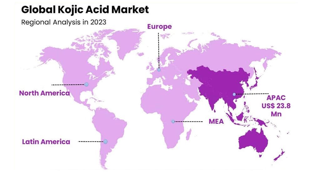 Kojic Acid Regional Analysis