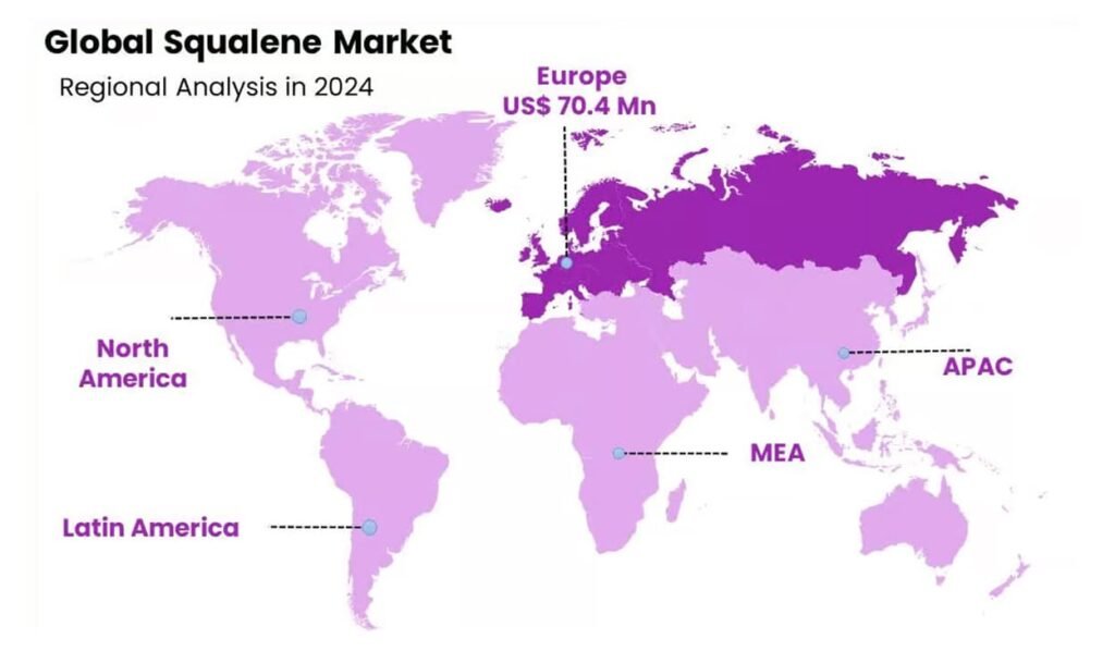 Squalene Regional Analysis