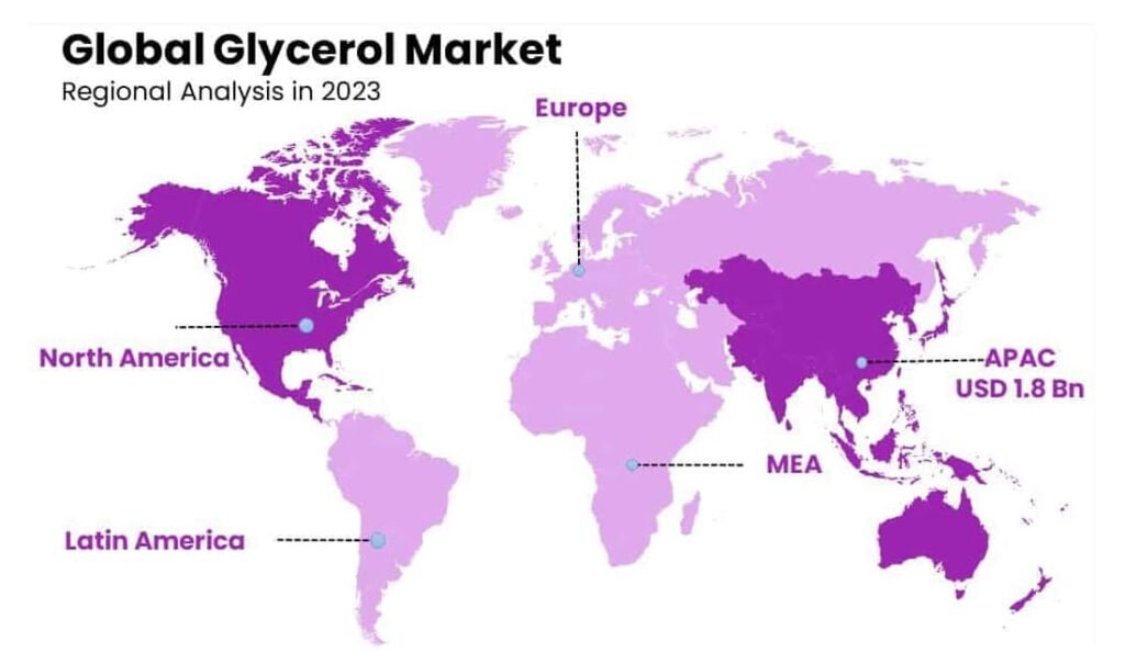 Glycerin Regional Analysis
